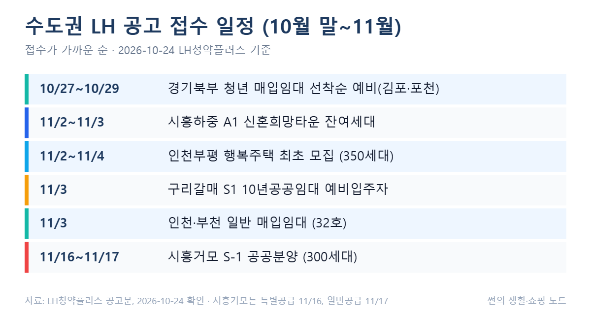 수도권 LH 공고 접수 일정 (10월 말~11월)